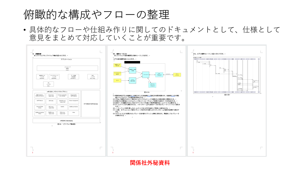 俯瞰的な構成やフローの整理